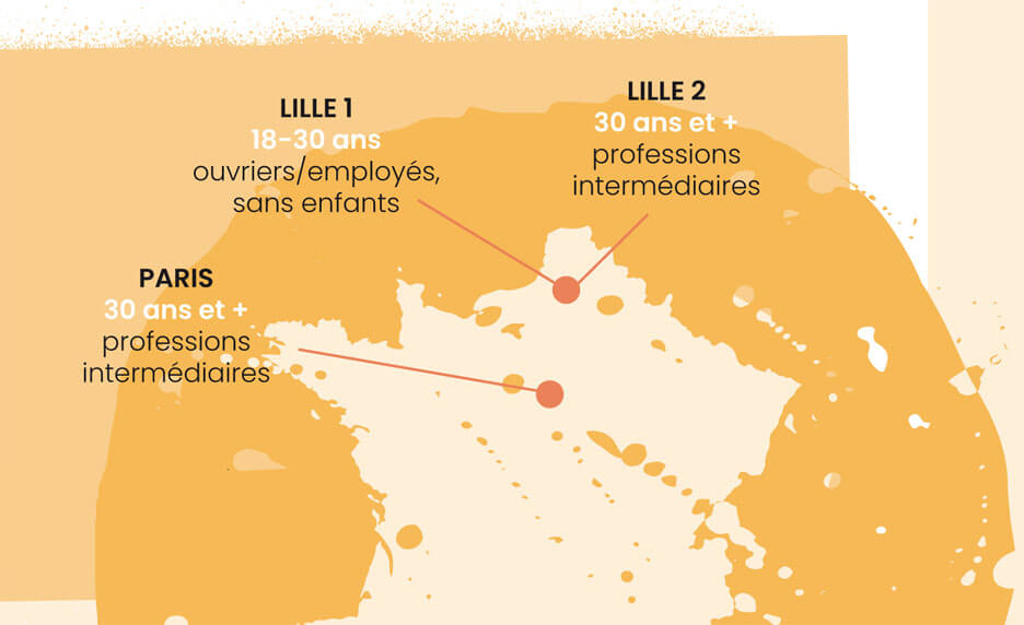 Résultats étude quali observatoire goûts sucrés